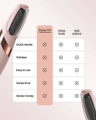 Feetee™ 3.0 Callus Remover