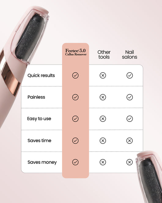 Feetee™ 3.0 Callus Remover